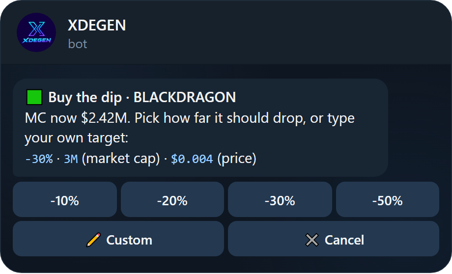 Buy the dip
