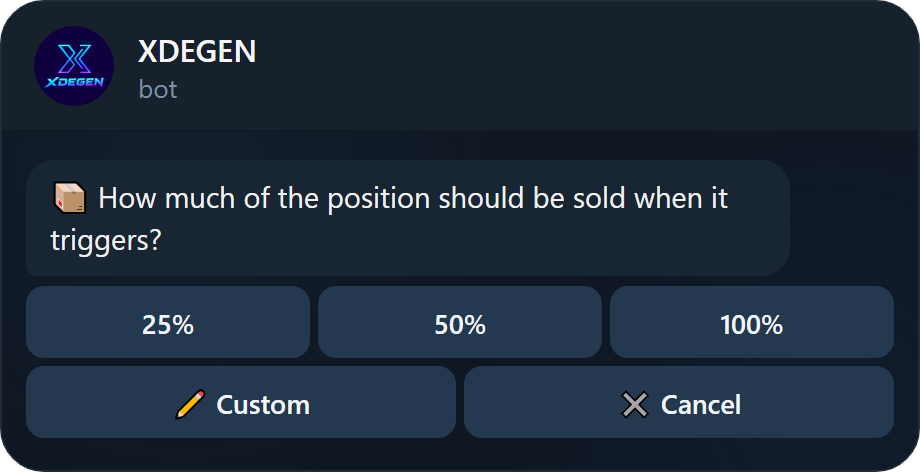 Take profit amount